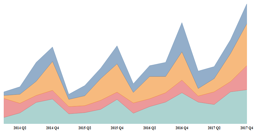 area-ch-data-vizzes