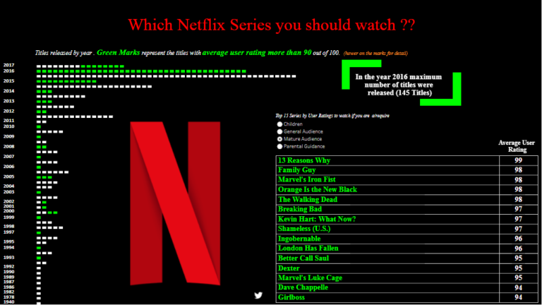 netflix rating series