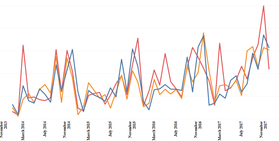 tableau charts line discrete vs continuous data vizzes ggplot smooth add axis title