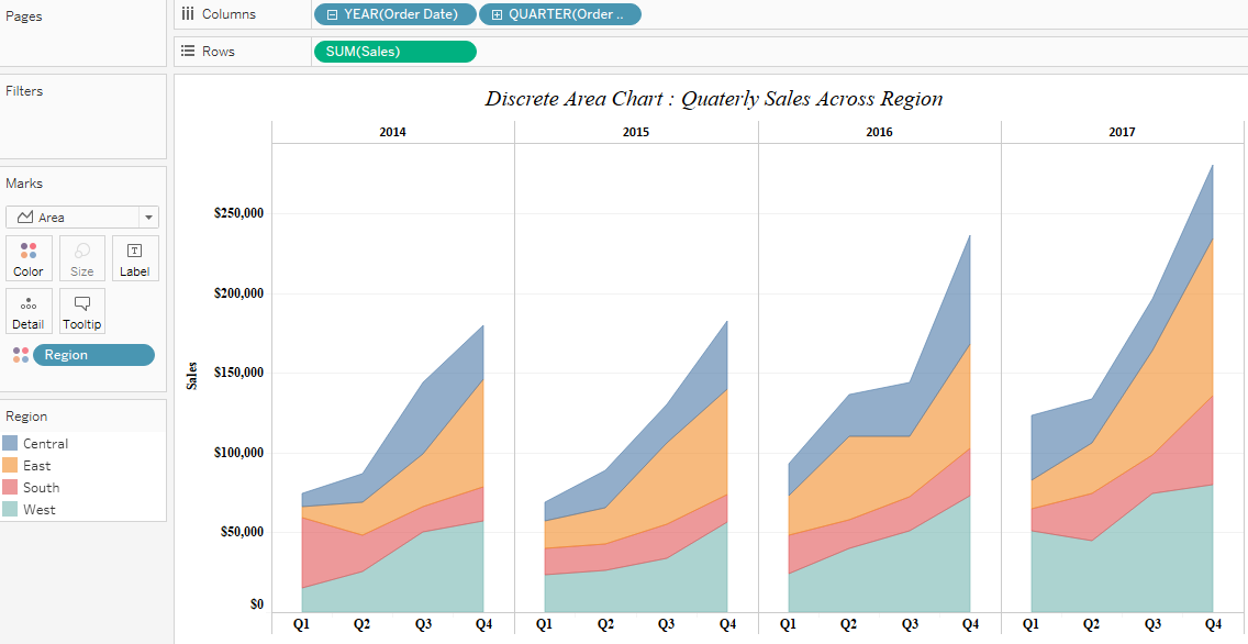 discarea – Data Vizzes