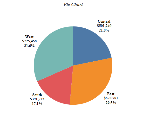 pei – Data Vizzes