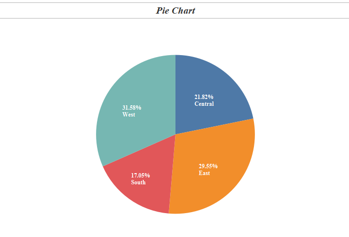 Make 1 2 comparisons where relevant. Pie Chart Tableau. Pie Chart in Tableau. Pie Chart percentages. Круговая диаграмма Tableau.