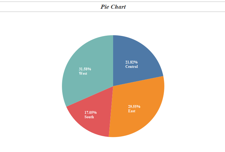 Shown in pie chart. Tableau a pie Chart разрезанный. Pie Chart сделать с относительными значениями Tableau.