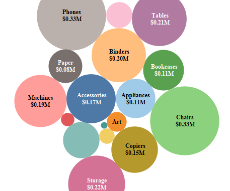 Packed Bubble Chart - Ponasa