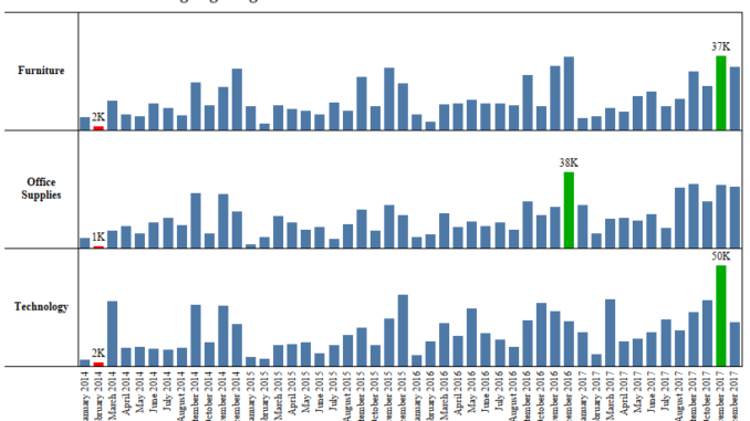 tableau-tips-highlighting-max-and-min-in-the-chart-data-vizzes