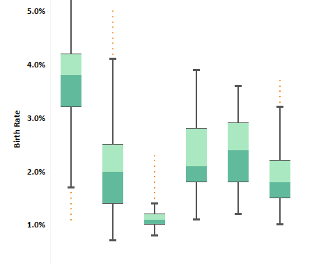 box and whisker plot tableau