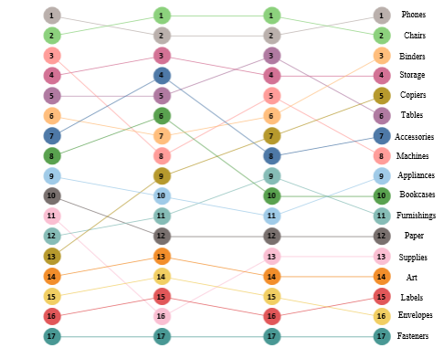 Ranking Chart: A Visual Reference of Charts | Chart Master