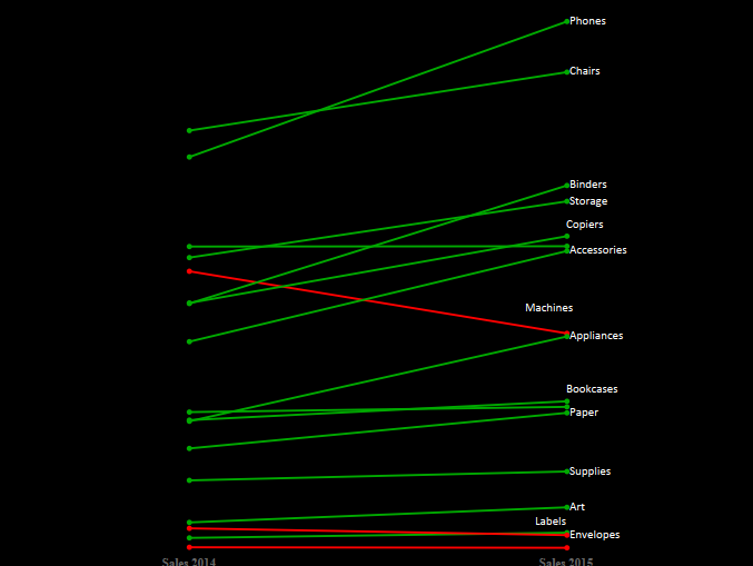 Tableau Advanced Charts – Data Vizzes