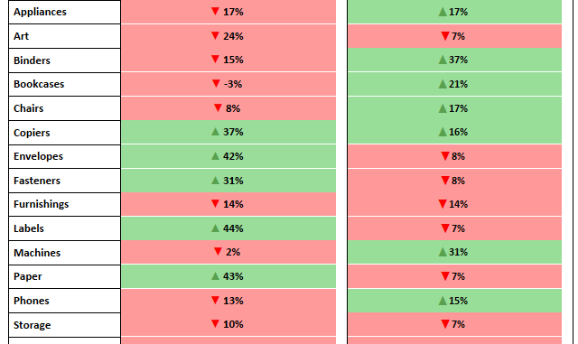 tableau-tips-conditional-formatting-on-multiple-measures-data-vizzes