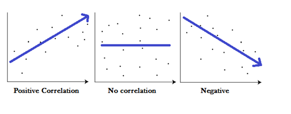 Correlation In Tableau – Data Vizzes