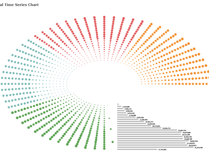 Tableau Advanced Charts – Data Vizzes