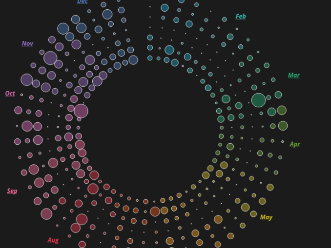 Tableau Advanced Charts – Data Vizzes