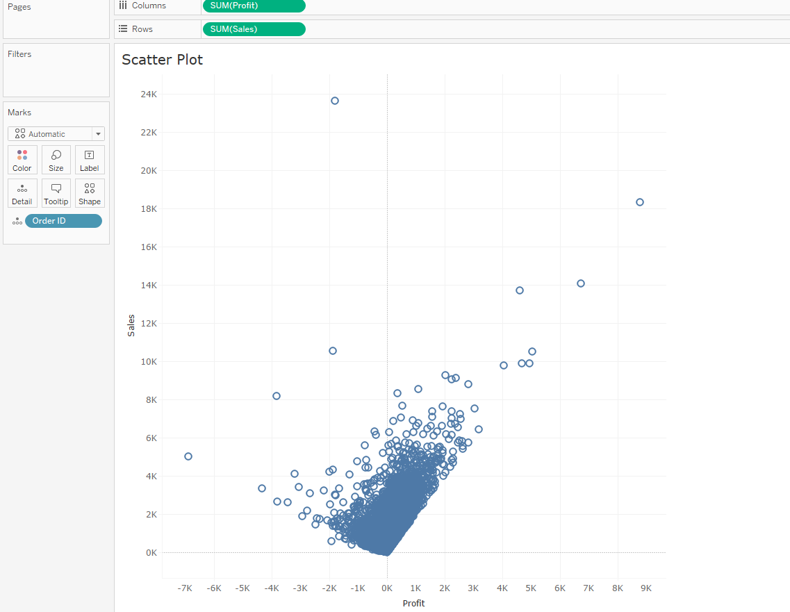 Parameter Actions Part 4 : Swap Sheets – Data Vizzes