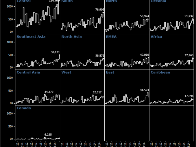 Tableau Advanced Charts – Data Vizzes