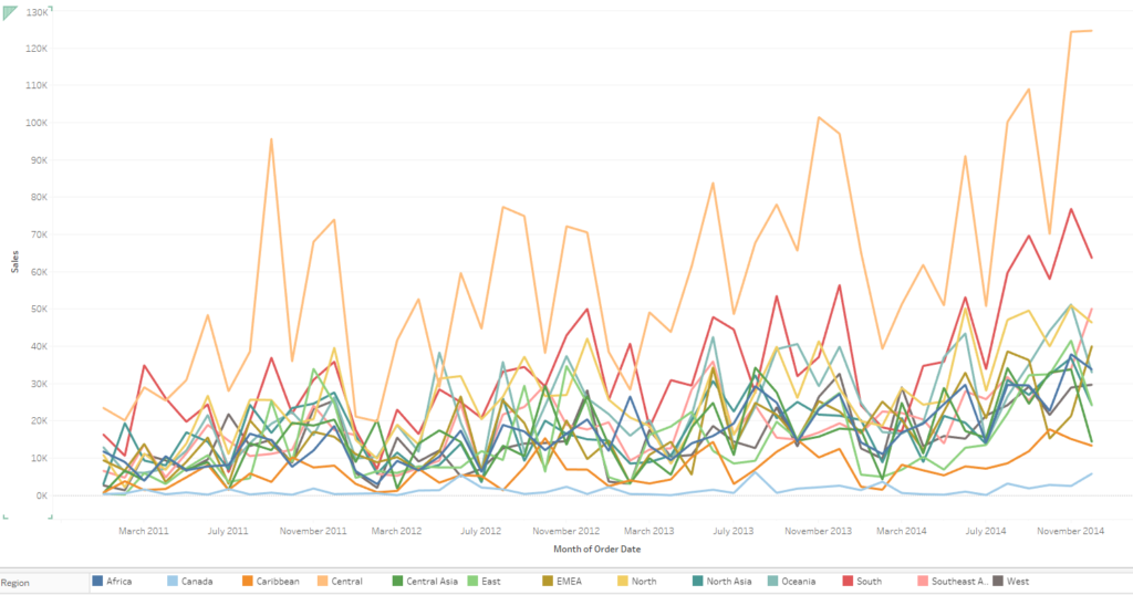 Small Multiples / Trellis Charts in Tableau Data Vizzes