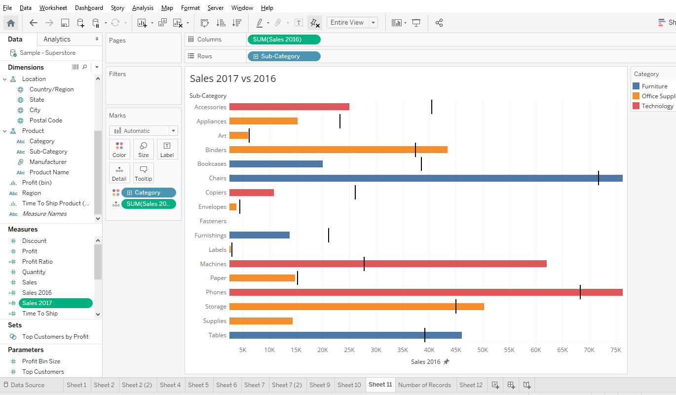 Explain Data : Deep dive into your selected mark – Data Vizzes