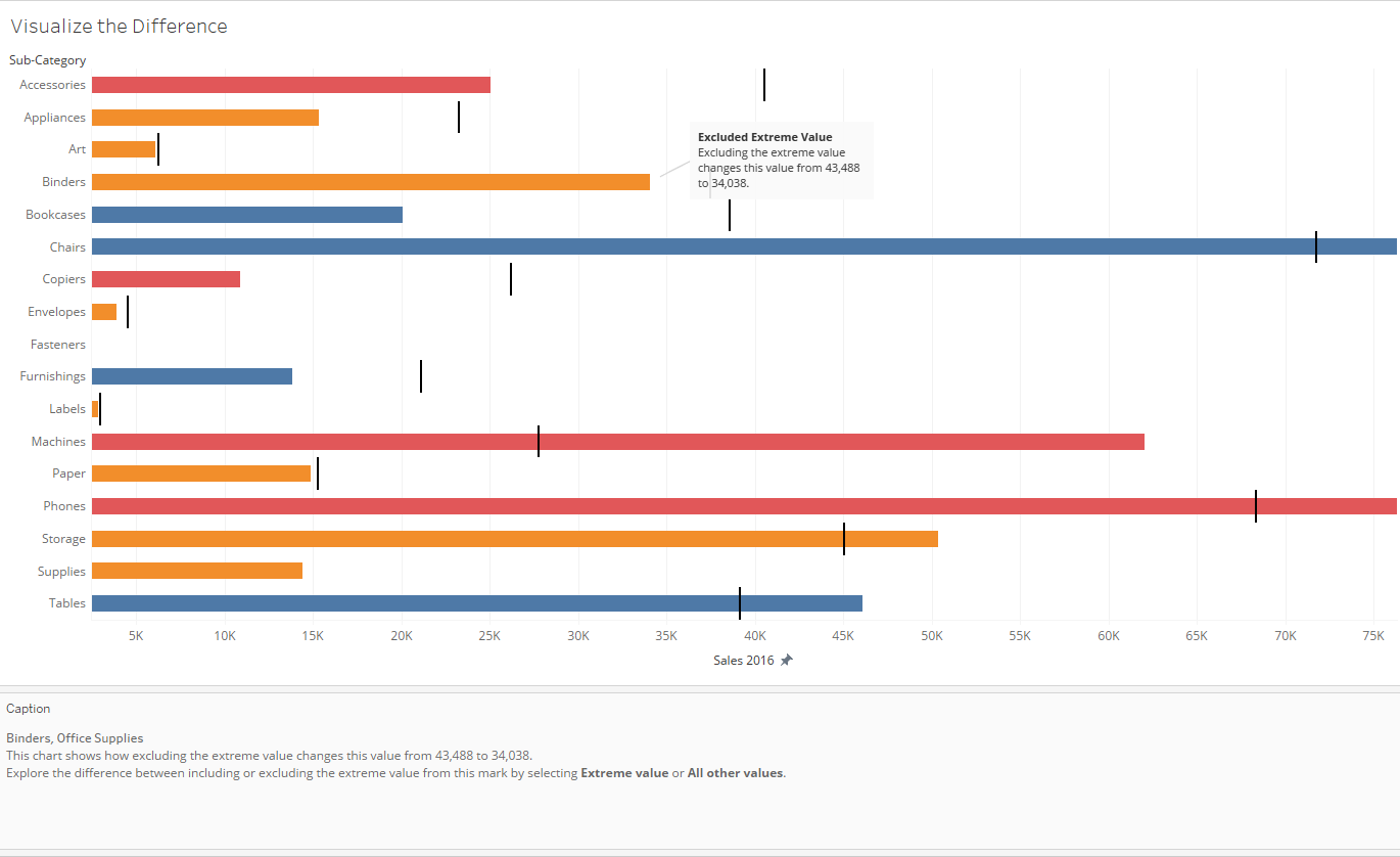 Explain Data : Deep dive into your selected mark – Data Vizzes